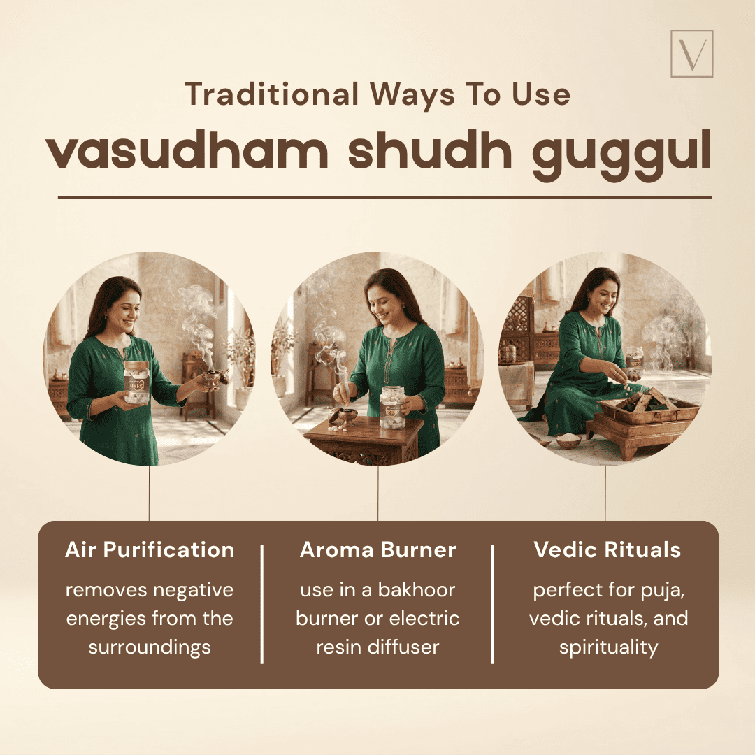 An informational graphic titled 'Traditional Ways To Use vasudham shudh guggul' on a warm beige background. It features three circular photos of a woman in a green traditional outfit demonstrating the product in different contexts, alongside three labeled text boxes describing uses: Air Purification, Aroma Burner, and Vedic Rituals.