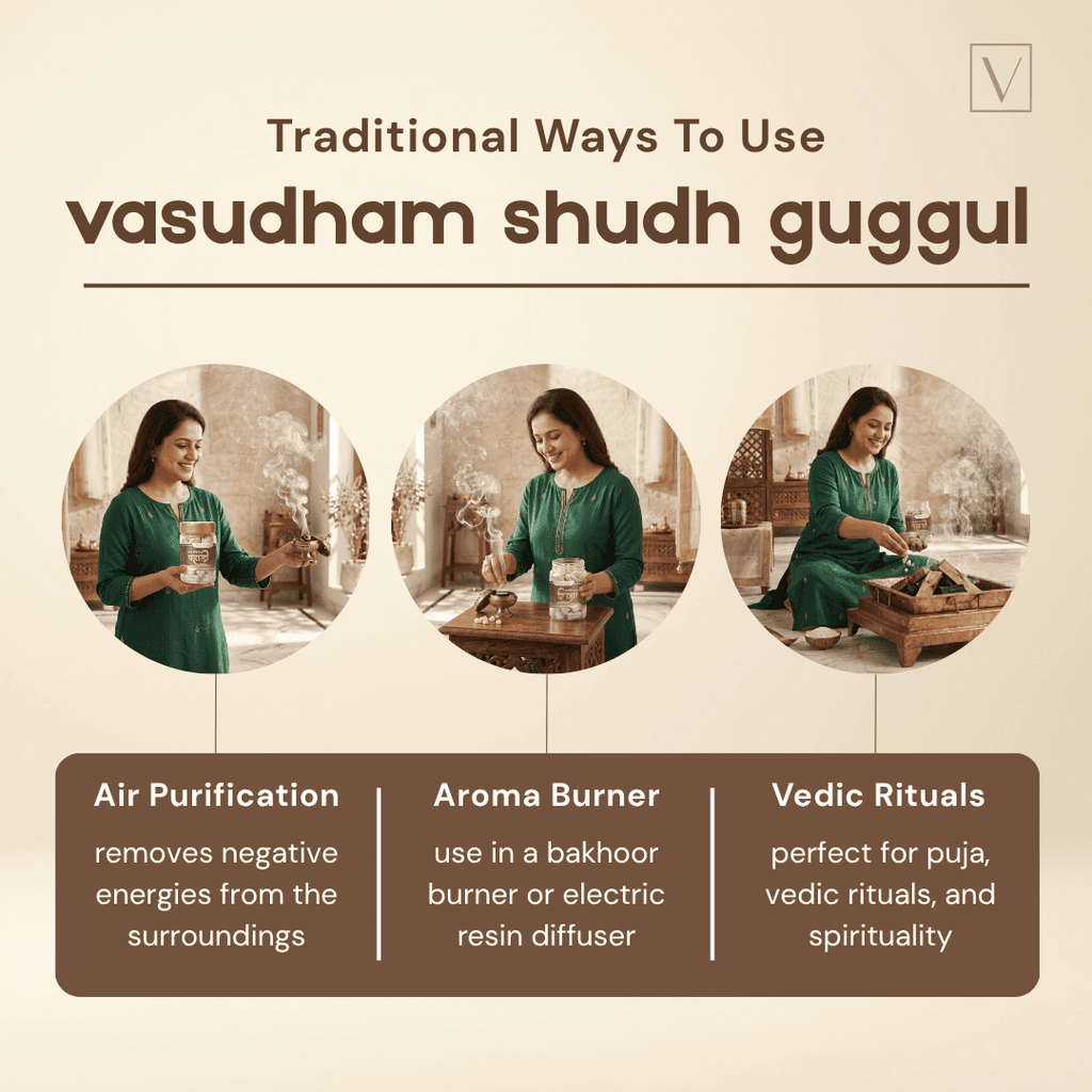 An informational graphic titled 'Traditional Ways To Use vasudham shudh guggul' on a warm beige background. It features three circular photos of a woman in a green traditional outfit demonstrating the product in different contexts, alongside three labeled text boxes describing uses: Air Purification, Aroma Burner, and Vedic Rituals.