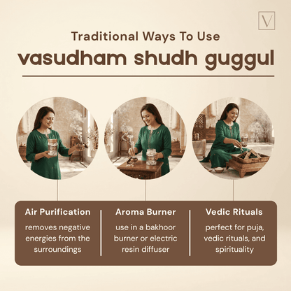 An informational graphic titled 'Traditional Ways To Use vasudham shudh guggul' on a warm beige background. It features three circular photos of a woman in a green traditional outfit demonstrating the product in different contexts, alongside three labeled text boxes describing uses: Air Purification, Aroma Burner, and Vedic Rituals.