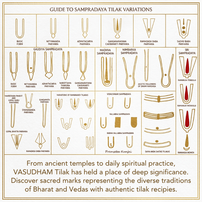 An educational chart titled 'GUIDE TO SAMPRADAYA TILAK VARIATIONS' showing multiple stylized tilak symbol diagrams labeled with different names and forms, plus a descriptive text block at the bottom about Sampradaya Tilak.