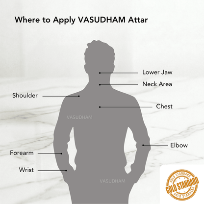 Instruction graphic showing where to apply VASUDHAM Attar on a human silhouette, with labeled areas including shoulder, neck, lower jaw, chest, elbow, and wrist, over a light marble-style background.